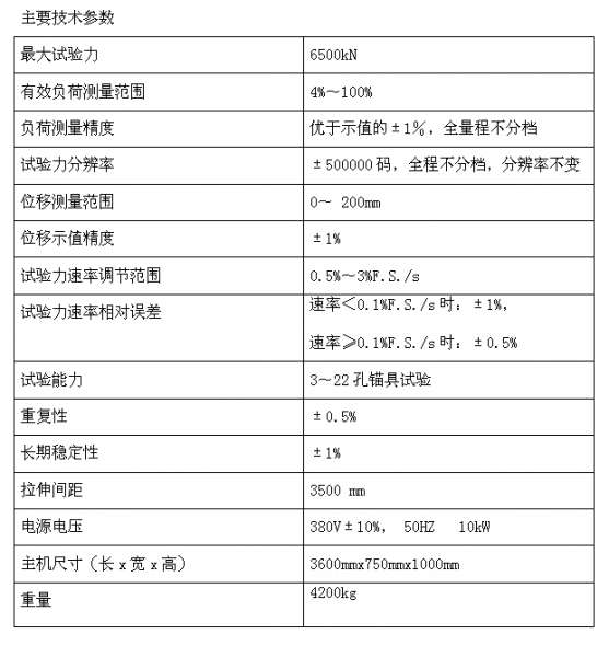 6500KN/650吨静载锚固试验机