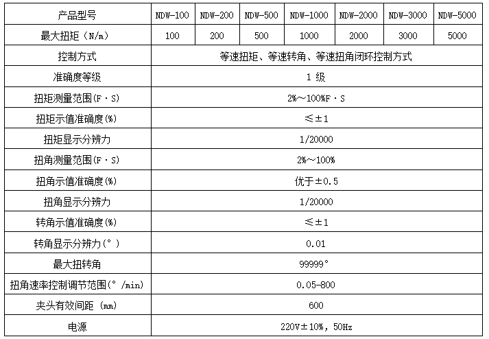 汽车转向器扭转试验机