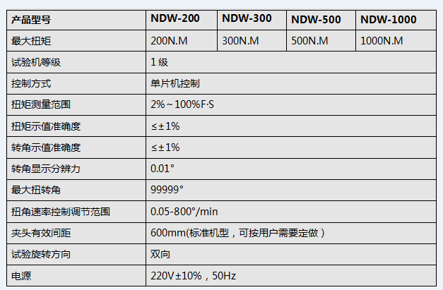 数显涨紧轮扭转试验机