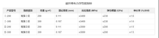 黑龙江碳纤维布基础知识与性能检验